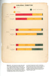 W. E. B. Du Bois's Data Portraits: Visualizing Black America